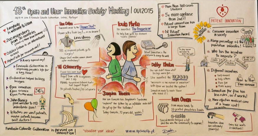 OUI 2015 Conference in Lisbon