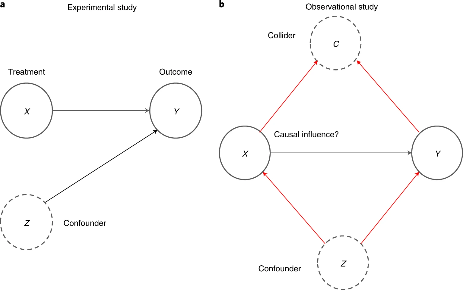 Causal Data Science for Business Analytics